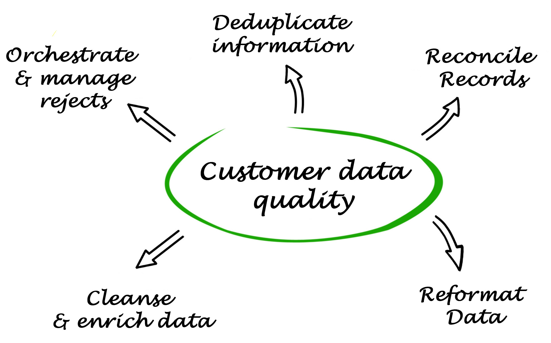 datahub quality 2