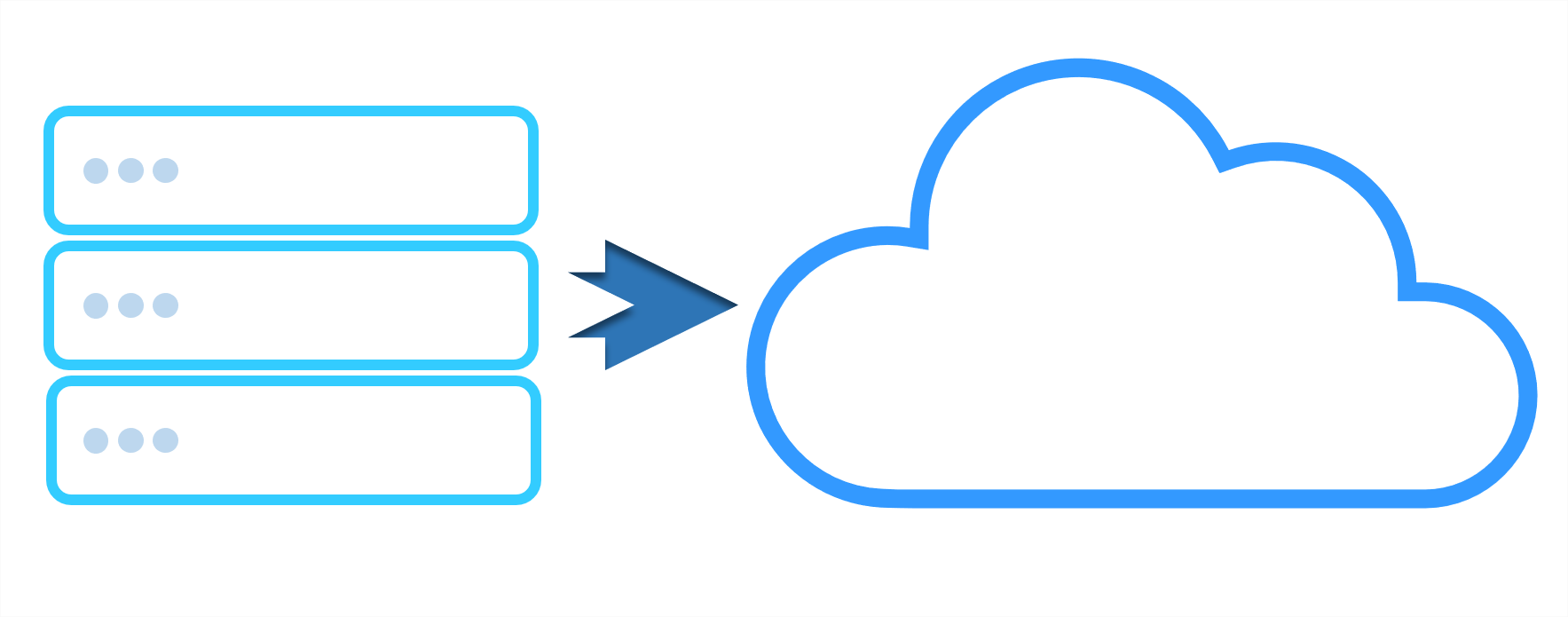 Migrating your on-premises data to Azure