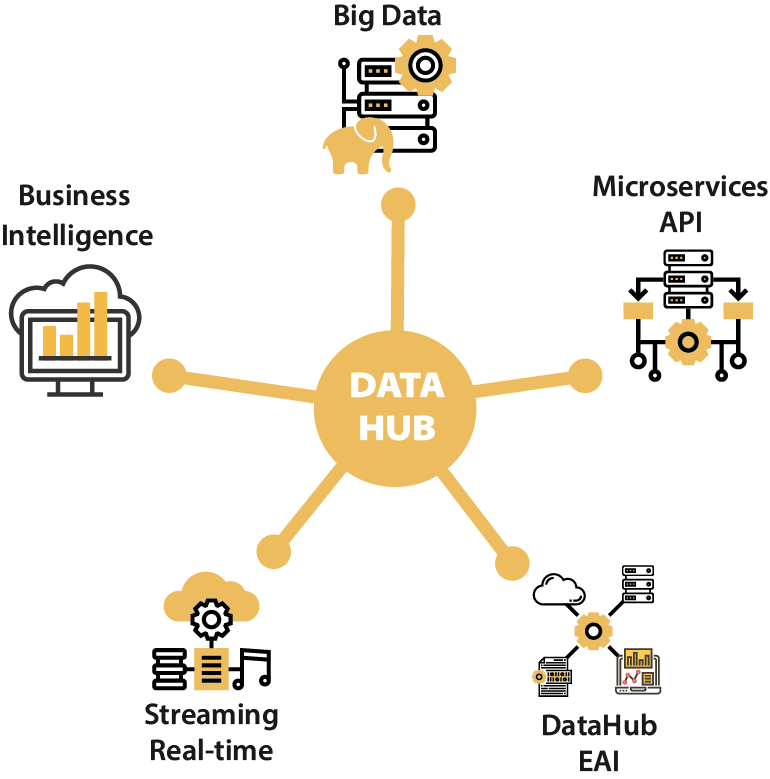 Datahub, any type of exchange