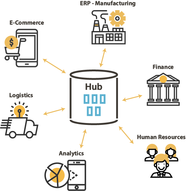 DataHub Global