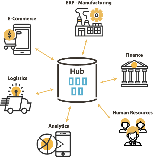 DataHub Architecture with SAP