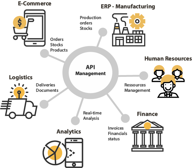  exchange data from SAP system through Web Service