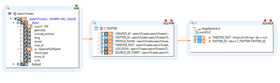 mapping twitter spark