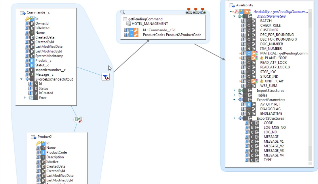 Mapping base de donnée vers Salesforce