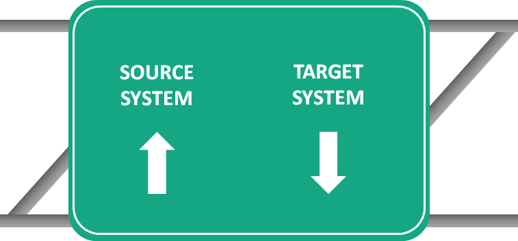 Ability to do bi-directional replication - Change Data Capture