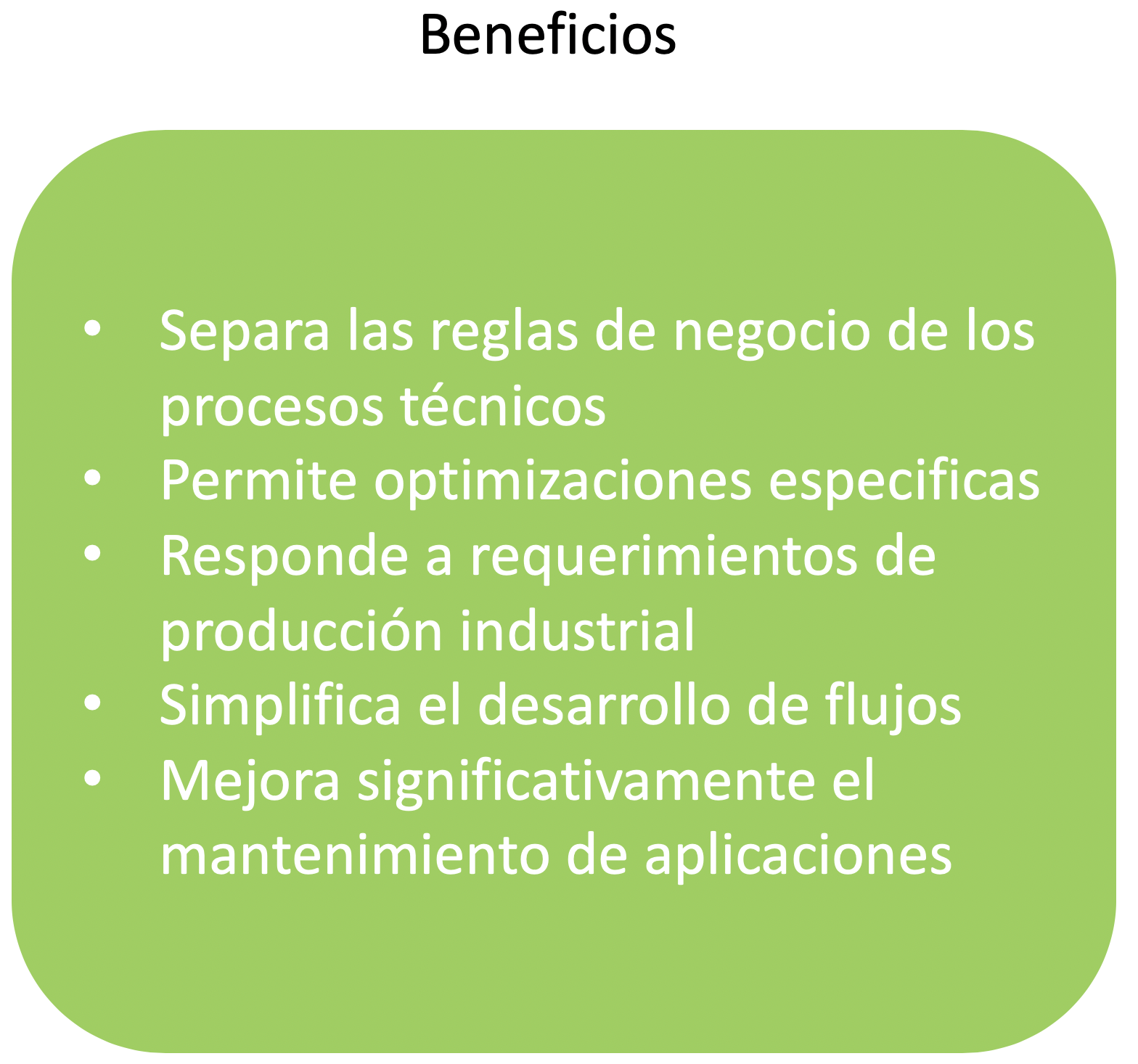 Templates Beneficios